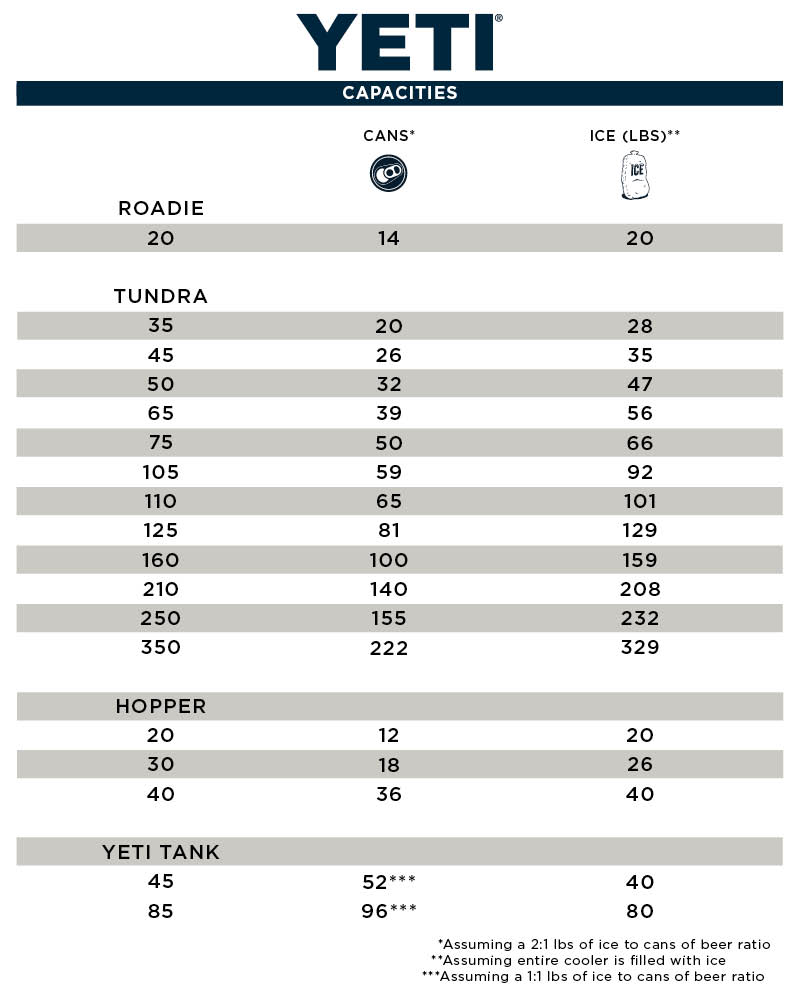 Yeti Coolers Size Chart