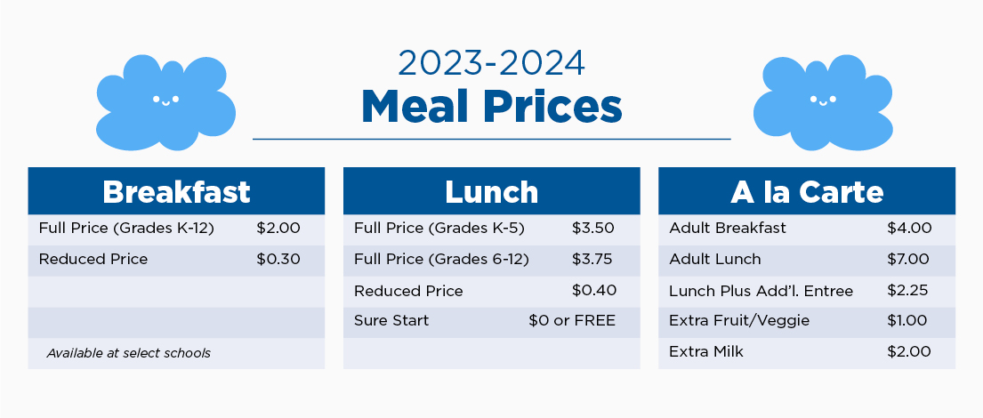 Meal Prices